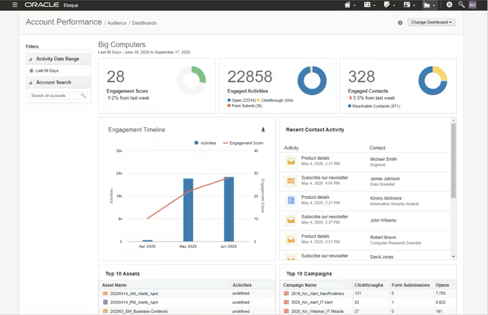 oracle-eloqua-dashboard