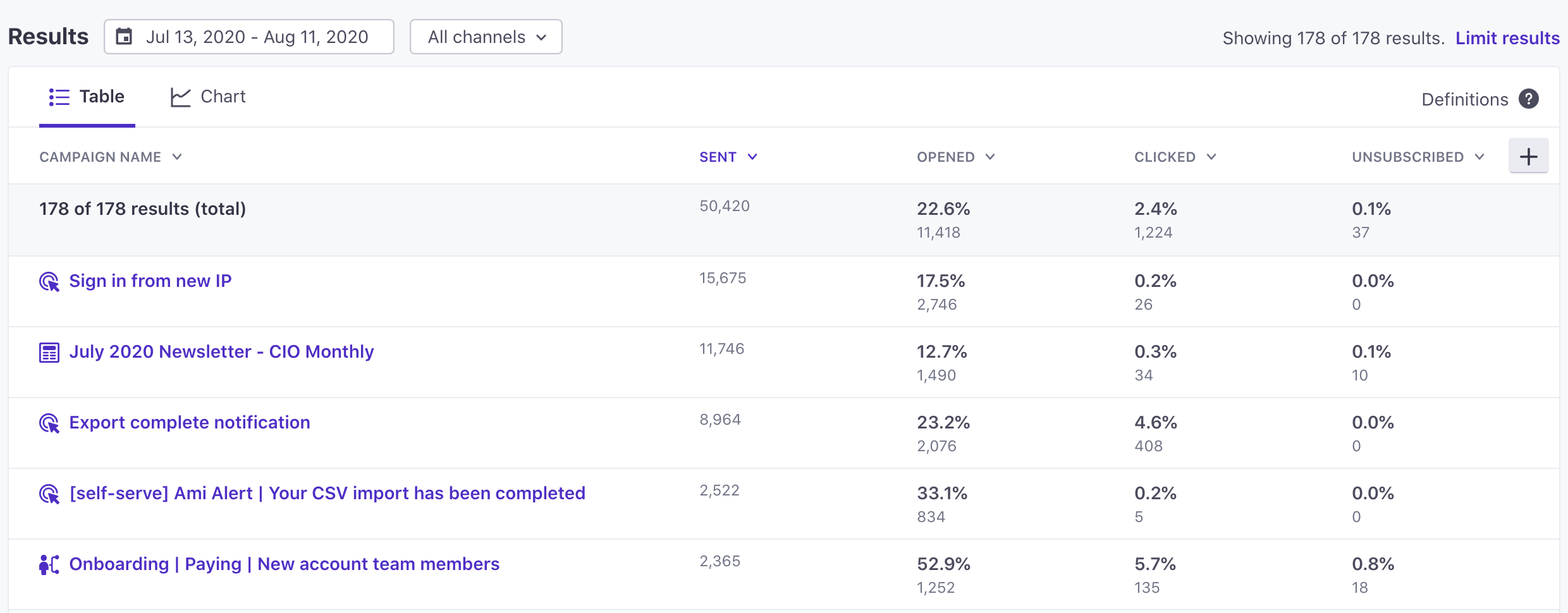 customer.io-reports