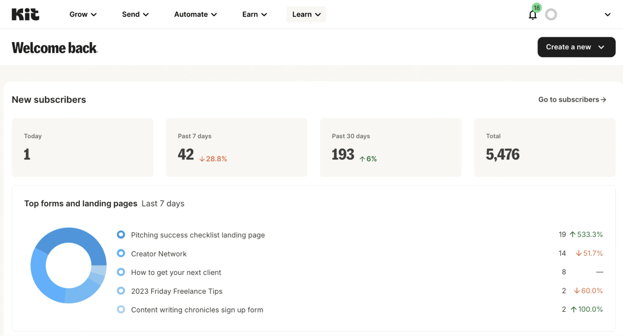 kit dashboard