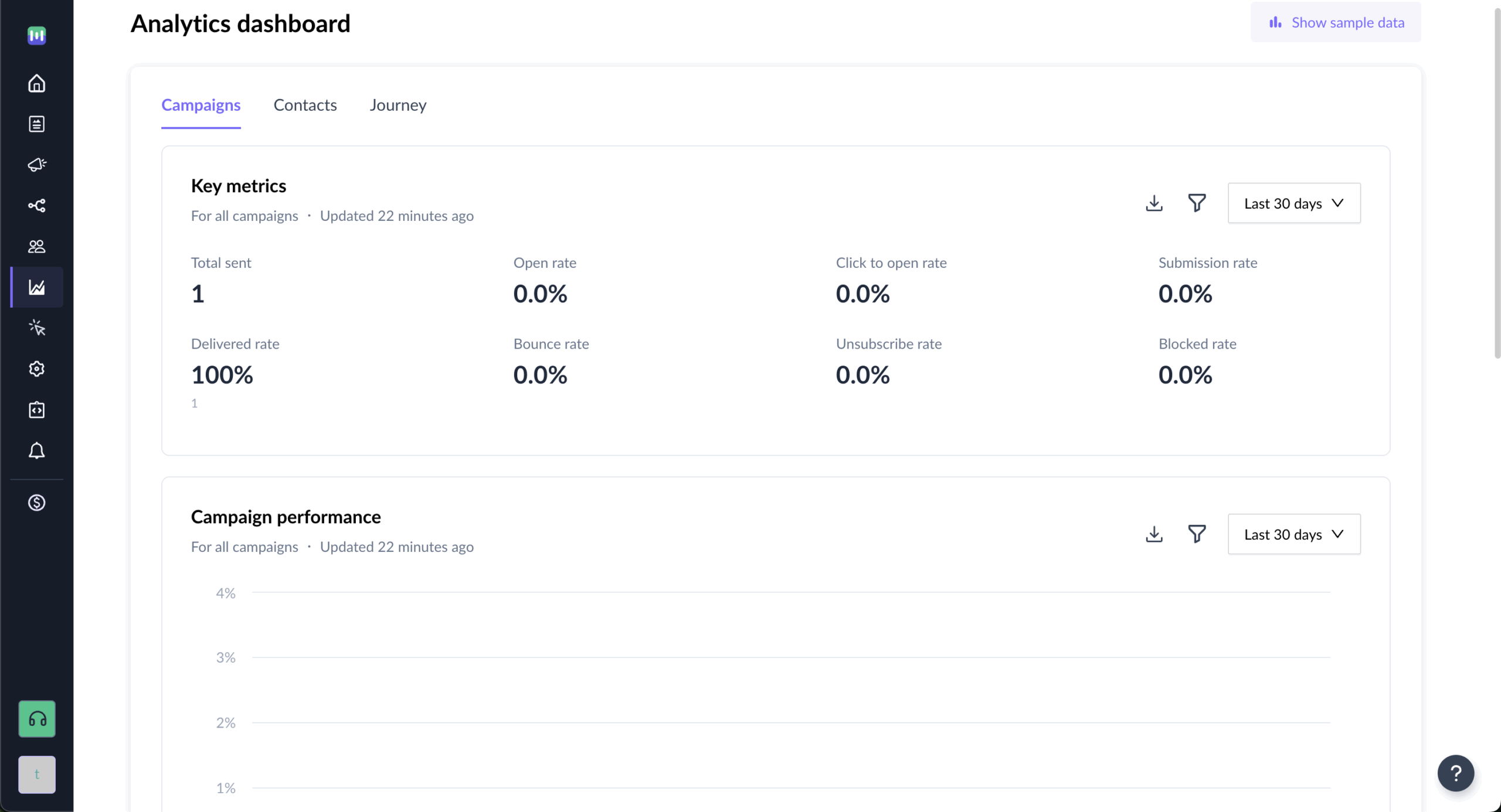 mailmodo-reports