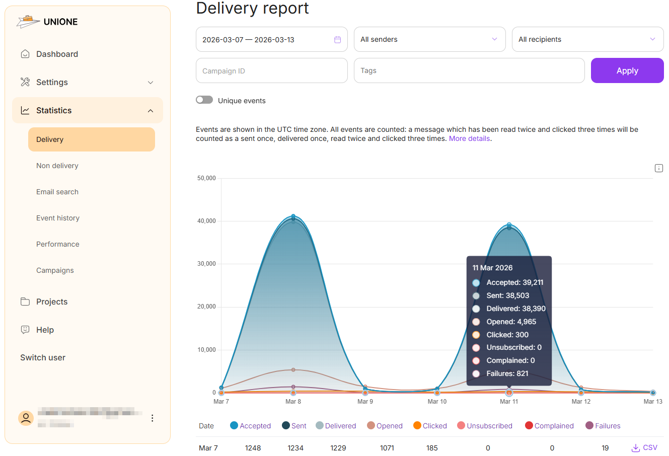 unione-dashboard