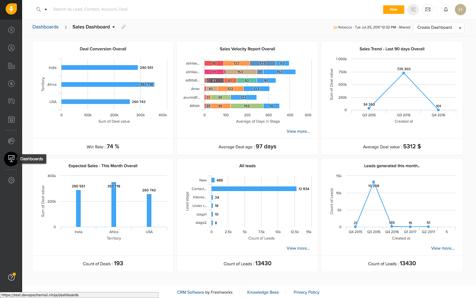 freshsales-dashboard