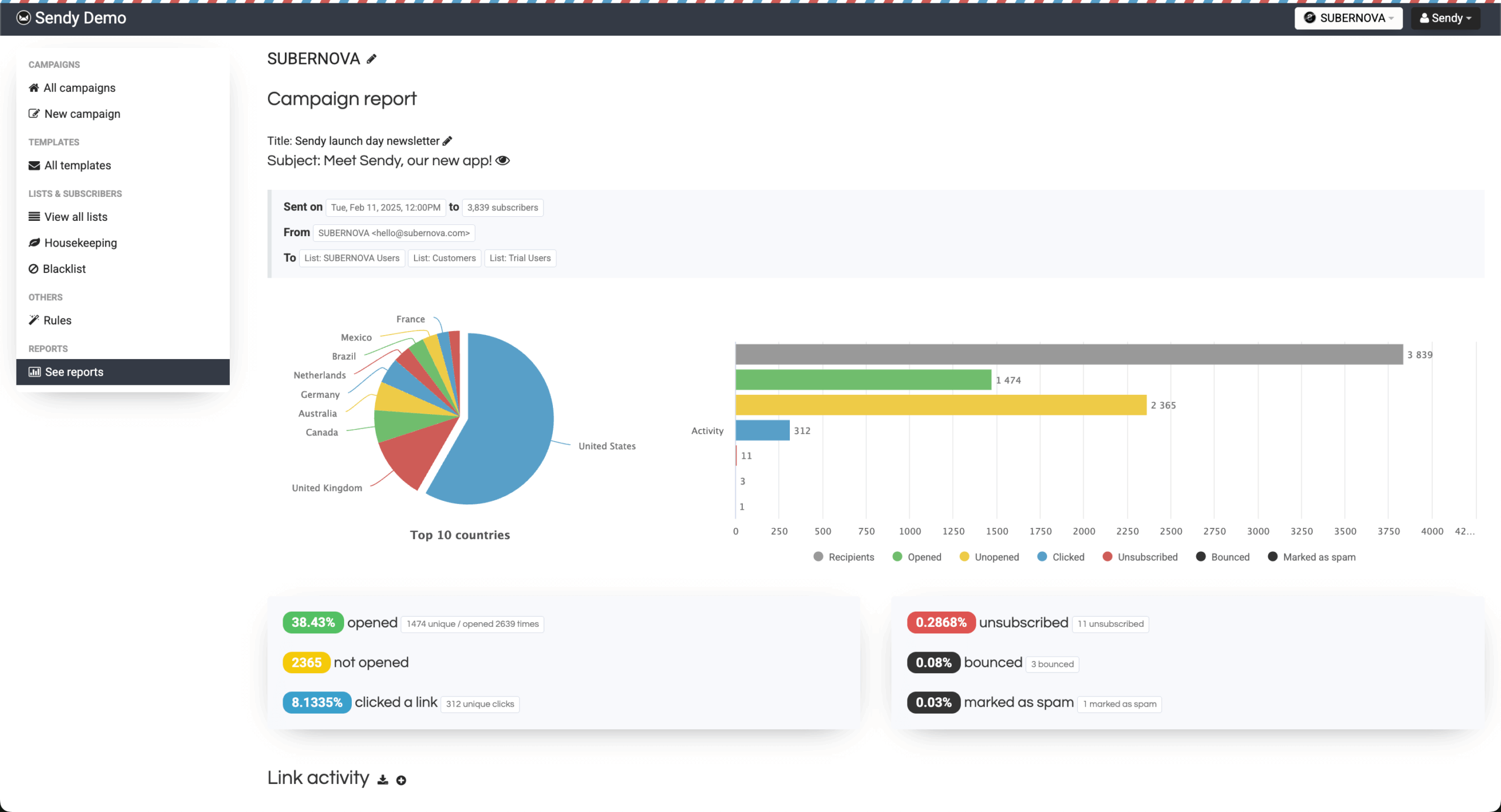sendy-reports