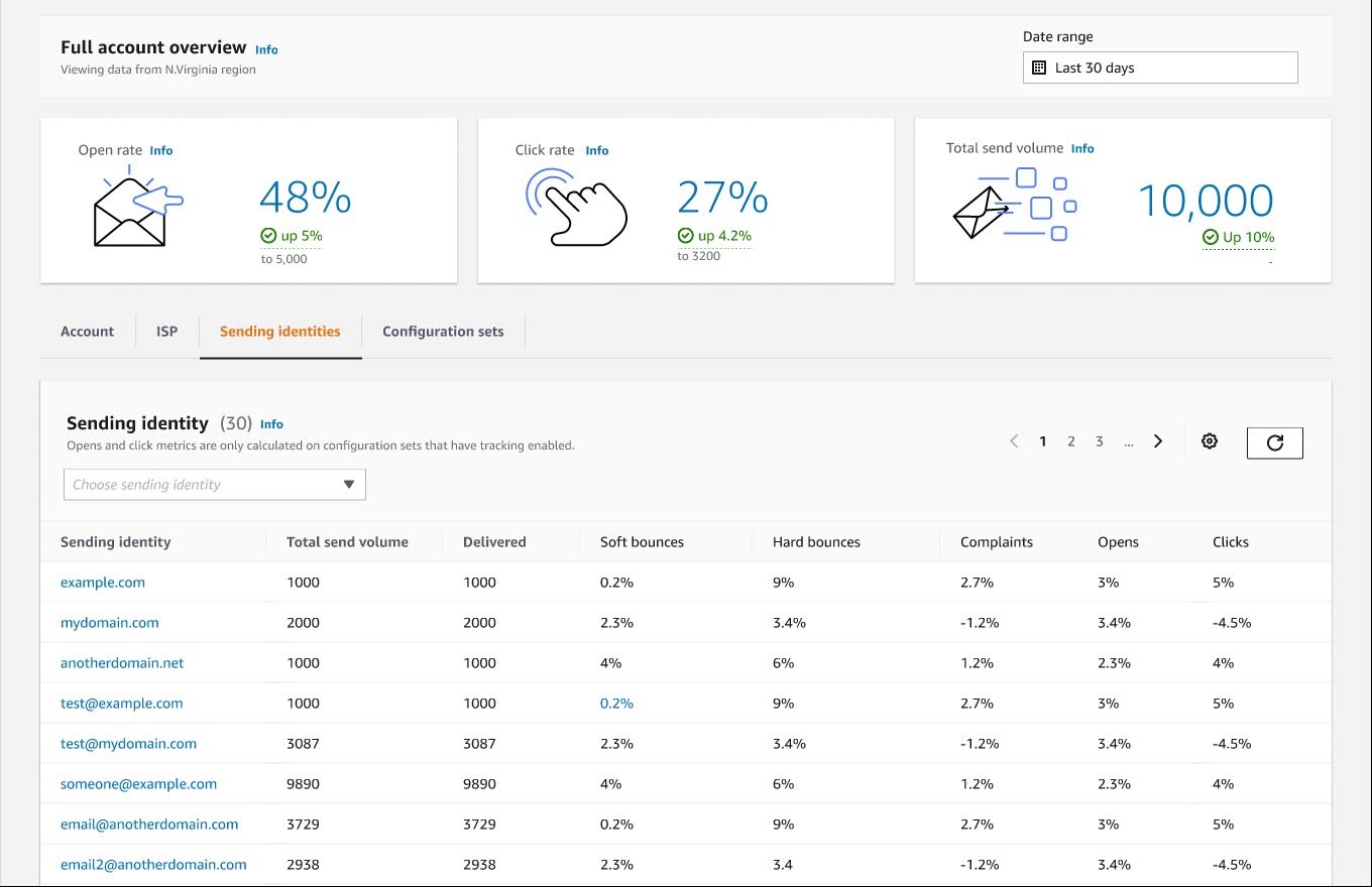 amazon-ses-dashboard