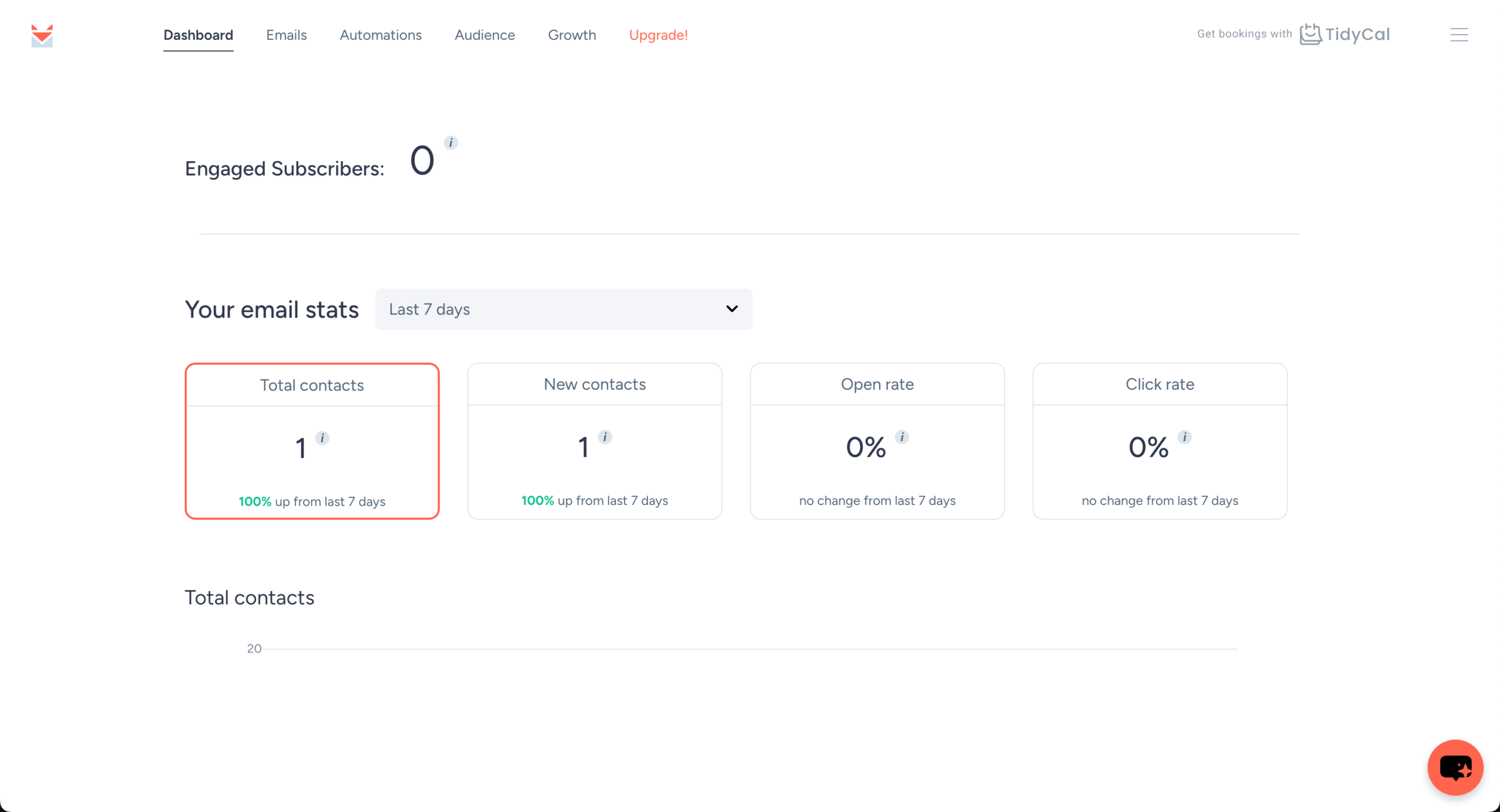 sendfox-reports